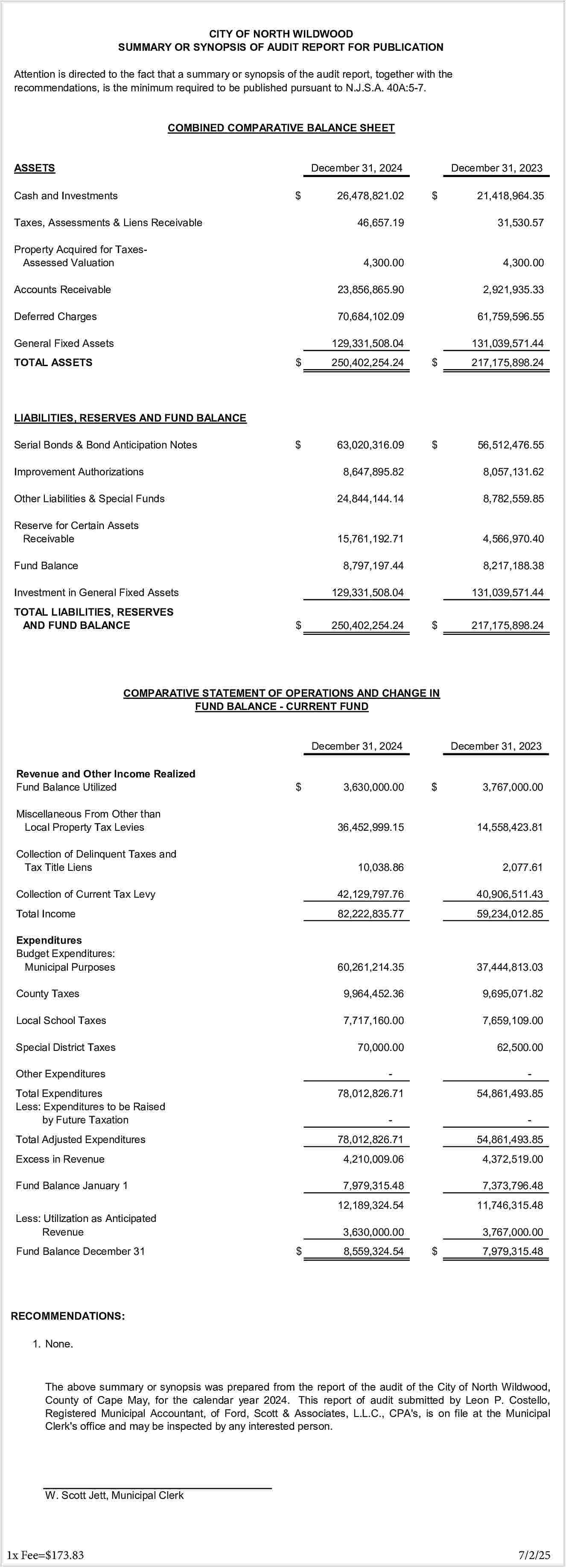 CITY OF NORTH WILDWOOD <br>SUMMARY  CITY OF NORTH WILDWOOD  SUMMARY OR SYNOPSIS OF AUDIT REPORT FOR PUBLICATION  Attention is directed to the fact that a summary or synopsis of the audit report, together with the  recommendations, is the minimum required to be published pursuant to N.J.S.A. 40A:5-7.  COMBINED COMPARATIVE BALANCE SHEET  ASSETS    December 31, 2024    Cash and Investments    $    Taxes, Assessments & Liens Receivable  Property Acquired for TaxesAssessed Valuation  Accounts Receivable  Deferred Charges  General Fixed Assets  TOTAL ASSETS    26,478,821.02    December 31, 2023  $    21,418,964.35    46,657.19    31,530.57    4,300.00    4,300.00    23,856,865.90    2,921,935.33    70,684,102.09    61,759,596.55    129,331,508.04    131,039,571.44    $    250,402,254.24    $    217,175,898.24    $    63,020,316.09    $    56,512,476.55    LIABILITIES, RESERVES AND FUND BALANCE  Serial Bonds & Bond Anticipation Notes  Improvement Authorizations    8,647,895.82    8,057,131.62    Other Liabilities & Special Funds    24,844,144.14    8,782,559.85    Reserve for Certain Assets  Receivable    15,761,192.71    4,566,970.40    Fund Balance  Investment in General Fixed Assets  TOTAL LIABILITIES, RESERVES  AND FUND BALANCE    $    8,797,197.44    8,217,188.38    129,331,508.04    131,039,571.44    250,402,254.24    $    217,175,898.24    COMPARATIVE STATEMENT OF OPERATIONS AND CHANGE IN  FUND BALANCE - CURRENT FUND  December 31, 2024  Revenue and Other Income Realized  Fund Balance Utilized    $    Miscellaneous From Other than  Local Property Tax Levies    3,630,000.00    December 31, 2023    $    3,767,000.00    36,452,999.15    14,558,423.81    10,038.86    2,077.61    Collection of Current Tax Levy    42,129,797.76    40,906,511.43    Total Income    82,222,835.77    59,234,012.85    Expenditures  Budget Expenditures:  Municipal Purposes    60,261,214.35    37,444,813.03    Collection of Delinquent Taxes and  Tax Title Liens    County Taxes    9,964,452.36    9,695,071.82    Local School Taxes    7,717,160.00    7,659,109.00    70,000.00    62,500.00    Special District Taxes  Other Expenditures    -    -    Total Expenditures  Less: Expenditures to be Raised  by Future Taxation    78,012,826.71    Total Adjusted Expenditures    78,012,826.71    54,861,493.85    4,210,009.06    4,372,519.00    -    Excess in Revenue  Fund Balance January 1  Less: Utilization as Anticipated  Revenue  Fund Balance December 31    54,861,493.85  -    7,979,315.48    7,373,796.48    12,189,324.54    11,746,315.48    3,630,000.00  $    8,559,324.54    3,767,000.00  $    7,979,315.48    RECOMMENDATIONS:  1. None.    The above summary or synopsis was prepared from the report of the audit of the City of North Wildwood,  County of Cape May, for the calendar year 2024. This report of audit submitted by Leon P. Costello,  Registered Municipal Accountant, of Ford, Scott & Associates, L.L.C., CPA