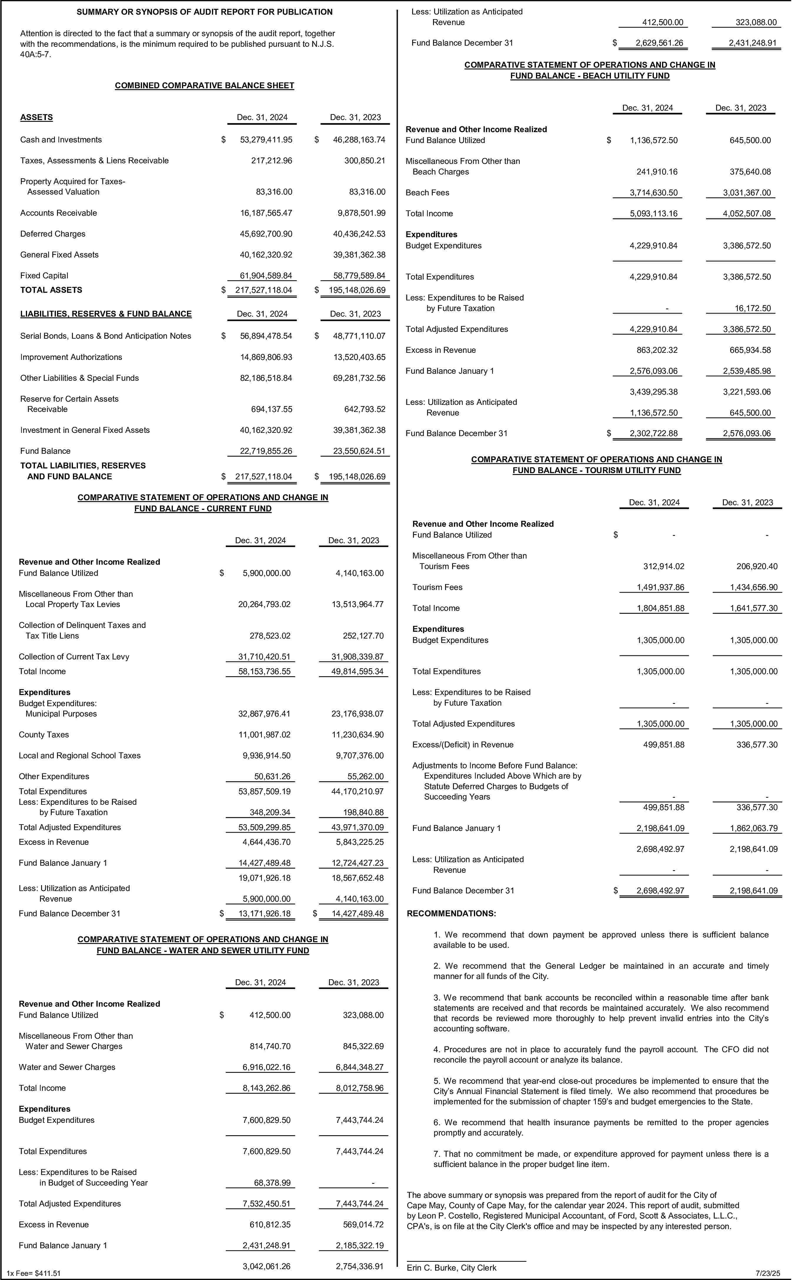 Less: Utilization as Anticipated <br>Revenue  Less: Utilization as Anticipated  Revenue    SUMMARY OR SYNOPSIS OF AUDIT REPORT FOR PUBLICATION  Attention is directed to the fact that a summary or synopsis of the audit report, together  with the recommendations, is the minimum required to be published pursuant to N.J.S.  40A:5-7.    Fund Balance December 31    Dec. 31, 2024    Cash and Investments    $    Taxes, Assessments & Liens Receivable    53,279,411.95    46,288,163.74    217,212.96    300,850.21    83,316.00    83,316.00    Accounts Receivable    16,187,565.47    9,878,501.99    Deferred Charges    45,692,700.90    40,436,242.53    General Fixed Assets    40,162,320.92    39,381,362.38    Property Acquired for TaxesAssessed Valuation    Fixed Capital    61,904,589.84    TOTAL ASSETS    $    LIABILITIES, RESERVES & FUND BALANCE  Serial Bonds, Loans & Bond Anticipation Notes    217,527,118.04    58,779,589.84  $    195,148,026.69    Dec. 31, 2024  $    56,894,478.54    Dec. 31, 2023  $    48,771,110.07    Improvement Authorizations    14,869,806.93    13,520,403.65    Other Liabilities & Special Funds    82,186,518.84    69,281,732.56    Reserve for Certain Assets  Receivable    694,137.55    642,793.52    Investment in General Fixed Assets    40,162,320.92    39,381,362.38    Fund Balance    22,719,855.26    23,550,624.51    TOTAL LIABILITIES, RESERVES  AND FUND BALANCE    $    217,527,118.04    $    Revenue and Other Income Realized  Fund Balance Utilized    $    Revenue and Other Income Realized  Fund Balance Utilized    $    Dec. 31, 2023    20,264,793.02    13,513,964.77    278,523.02    252,127.70    Collection of Current Tax Levy    31,710,420.51    31,908,339.87    Total Income    58,153,736.55    49,814,595.34    Expenditures  Budget Expenditures:  Municipal Purposes    32,867,976.41    23,176,938.07    County Taxes    11,001,987.02    11,230,634.90    9,936,914.50    9,707,376.00    50,631.26    55,262.00    Total Expenditures  Less: Expenditures to be Raised  by Future Taxation    53,857,509.19    44,170,210.97    348,209.34    198,840.88    Total Adjusted Expenditures    53,509,299.85    43,971,370.09    4,644,436.70    5,843,225.25    14,427,489.48    12,724,427.23    19,071,926.18    18,567,652.48    5,900,000.00    4,140,163.00    Local and Regional School Taxes  Other Expenditures    Excess in Revenue  Fund Balance January 1  Less: Utilization as Anticipated  Revenue  Fund Balance December 31    $    13,171,926.18    $    14,427,489.48    Revenue and Other Income Realized  Fund Balance Utilized    241,910.16    375,640.08    Beach Fees    3,714,630.50    3,031,367.00    Total Income    5,093,113.16    4,052,507.08    Expenditures  Budget Expenditures    4,229,910.84    3,386,572.50    Total Expenditures    4,229,910.84    3,386,572.50    Miscellaneous From Other than  Beach Charges    Less: Expenditures to be Raised  by Future Taxation    -    Total Adjusted Expenditures  Excess in Revenue  Fund Balance January 1  Less: Utilization as Anticipated  Revenue  Fund Balance December 31    $    16,172.50    4,229,910.84    3,386,572.50    863,202.32    665,934.58    2,576,093.06    2,539,485.98    3,439,295.38    3,221,593.06    1,136,572.50    645,500.00    2,302,722.88    2,576,093.06    COMPARATIVE STATEMENT OF OPERATIONS AND CHANGE IN  FUND BALANCE - TOURISM UTILITY FUND    Revenue and Other Income Realized  Fund Balance Utilized    $    Miscellaneous From Other than  Tourism Fees    Dec. 31, 2023    -    -    312,914.02    206,920.40    Tourism Fees    1,491,937.86    1,434,656.90    Total Income    1,804,851.88    1,641,577.30    Expenditures  Budget Expenditures    1,305,000.00    1,305,000.00    Total Expenditures    1,305,000.00    1,305,000.00    Less: Expenditures to be Raised  by Future Taxation    -    -    Total Adjusted Expenditures    1,305,000.00    1,305,000.00    Excess/(Deficit) in Revenue    499,851.88    336,577.30    499,851.88    336,577.30    2,198,641.09    1,862,063.79    2,698,492.97    2,198,641.09    Adjustments to Income Before Fund Balance:  Expenditures Included Above Which are by  Statute Deferred Charges to Budgets of  Succeeding Years  Fund Balance January 1  Less: Utilization as Anticipated  Revenue  Fund Balance December 31    $    2,698,492.97    2,198,641.09    RECOMMENDATIONS:    Dec. 31, 2023    2. We recommend that the General Ledger be maintained in an accurate and timely  manner for all funds of the City.  3. We recommend that bank accounts be reconciled within a reasonable time after bank  statements are received and that records be maintained accurately. We also recommend  that records be reviewed more thoroughly to help prevent invalid entries into the City   s  accounting software.    412,500.00    323,088.00    814,740.70    845,322.69    Water and Sewer Charges    6,916,022.16    6,844,348.27    Total Income    8,143,262.86    8,012,758.96    Expenditures  Budget Expenditures    7,600,829.50    7,443,744.24    6. We recommend that health insurance payments be remitted to the proper agencies  promptly and accurately.    Total Expenditures    7,600,829.50    7,443,744.24    7. That no commitment be made, or expenditure approved for payment unless there is a  sufficient balance in the proper budget line item.    Miscellaneous From Other than  Water and Sewer Charges    Less: Expenditures to be Raised  in Budget of Succeeding Year  Total Adjusted Expenditures  Excess in Revenue  Fund Balance January 1    $    Dec. 31, 2023    1. We recommend that down payment be approved unless there is sufficient balance  available to be used.    COMPARATIVE STATEMENT OF OPERATIONS AND CHANGE IN  FUND BALANCE - WATER AND SEWER UTILITY FUND  Dec. 31, 2024    2,431,248.91    Dec. 31, 2024    4,140,163.00    Collection of Delinquent Taxes and  Tax Title Liens    2,629,561.26    645,500.00    195,148,026.69    5,900,000.00    Miscellaneous From Other than  Local Property Tax Levies    323,088.00    1,136,572.50    COMPARATIVE STATEMENT OF OPERATIONS AND CHANGE IN  FUND BALANCE - CURRENT FUND  Dec. 31, 2024    412,500.00    Dec. 31, 2024    Dec. 31, 2023  $    2,754,336.91    COMPARATIVE STATEMENT OF OPERATIONS AND CHANGE IN  FUND BALANCE - BEACH UTILITY FUND    COMBINED COMPARATIVE BALANCE SHEET  ASSETS    $    3,042,061.26    68,378.99    4. Procedures are not in place to accurately fund the payroll account. The CFO did not  reconcile the payroll account or analyze its balance.  5. We recommend that year-end close-out procedures be implemented to ensure that the  City   s Annual Financial Statement is filed timely. We also recommend that procedures be  implemented for the submission of chapter 159   s and budget emergencies to the State.    -    7,532,450.51    7,443,744.24    610,812.35    569,014.72    2,431,248.91    2,185,322.19    3,042,061.26    2,754,336.91    The above summary or synopsis was prepared from the report of audit for the City of  Cape May, County of Cape May, for the calendar year 2024. This report of audit, submitted  by Leon P. Costello, Registered Municipal Accountant, of Ford, Scott & Associates, L.L.C.,  CPA